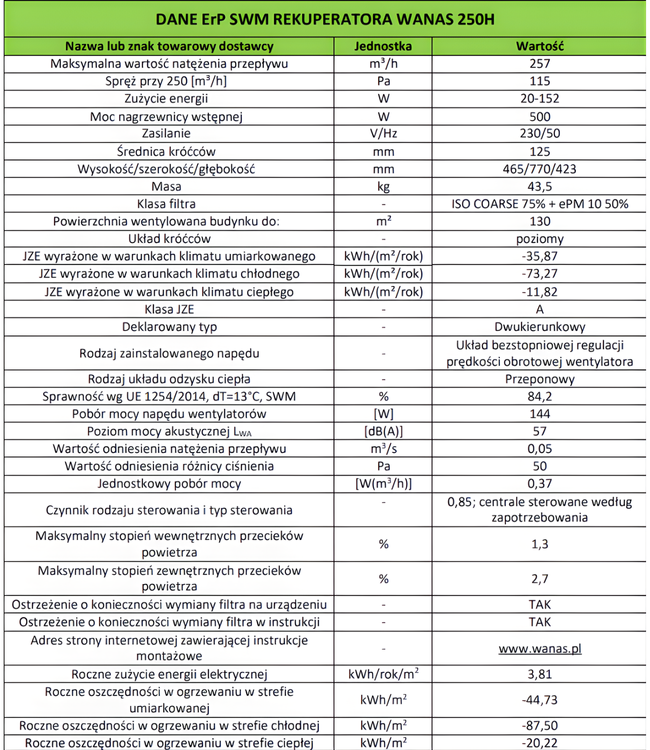 Rekuperator Wanas Classic 250 H Centrala wentylacyjna 257 m3/h