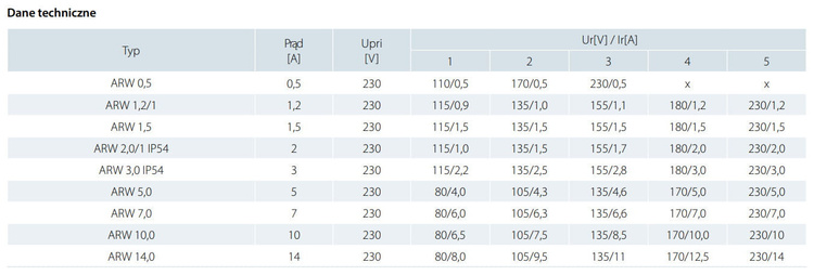 Transformatorowy regulator prędkości do wentylatorów ARW 0,5