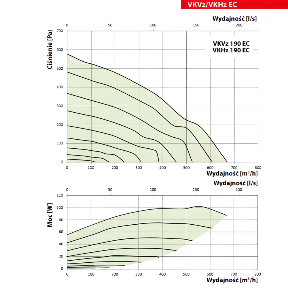 Wentylator dachowy VKHz 190 EC 670 m3/h pol_pl_Wentylator-dachowy-VKMK-150-555m3-h-7627_2