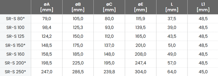 ANEMOSTAT NAWIEWNY 200 z RAMKĄ - SV METAL