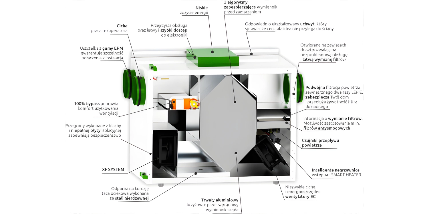 Rekuperator WANAS COMBO 430H Centrala Wentylacyjna pol_pl_Rekuperator-WANAS-COMBO-430H-Centrala-Wentylacyjna-6275_3