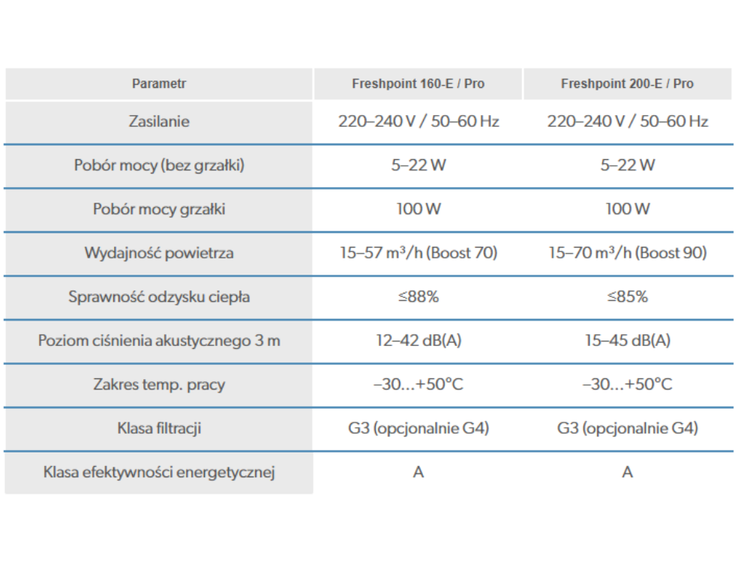 Rekuperator Ścienny Decentralny Freshpoint 200-E Wi-Fi 70m3/h