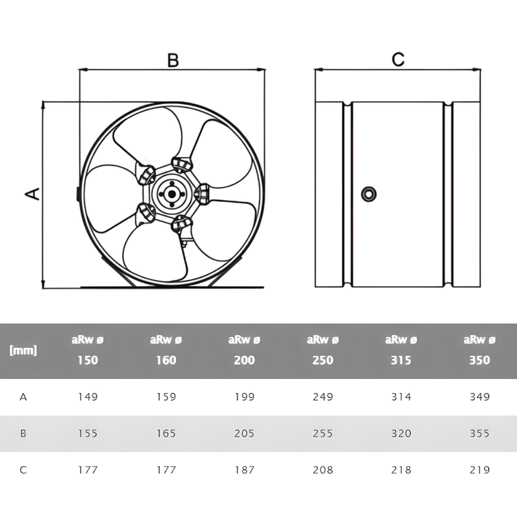 Wentylator kanałowy przemysłowy osiowy aRw 200 400m3/h