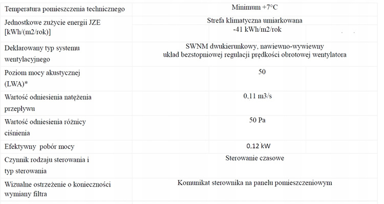 Rekuperator podwieszany HAVA P 400 z nagrzewnicą