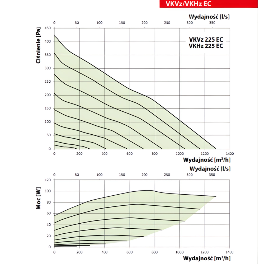 Wentylator dachowy VKHz 190 EC 670 m3/h pol_pl_Wentylator-dachowy-VKMK-150-555m3-h-7627_2