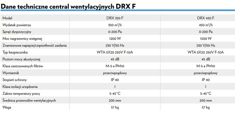 Rekuperator DEFRO DRX F 350 m3/h Podwieszany - nagrzewnica + panel sterowania