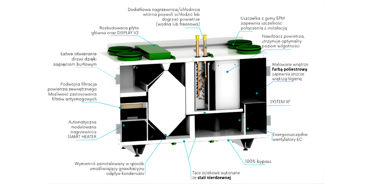 Rekuperator WANAS COMBO 430V PIONOWY Centrala wentylacyjna - 430 m3/h