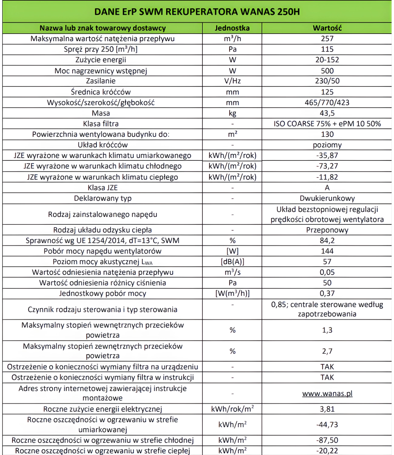 Rekuperator Wanas 250 H Centrala wentylacyjna pol_pl_Rekuperator-Wanas-415H-HI-TECH-Centrala-wentylacyjna-7651_6
