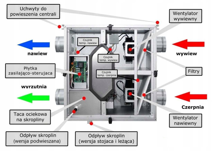 Rekuperator HAVA Mini - Centrala Wentylacyjna
