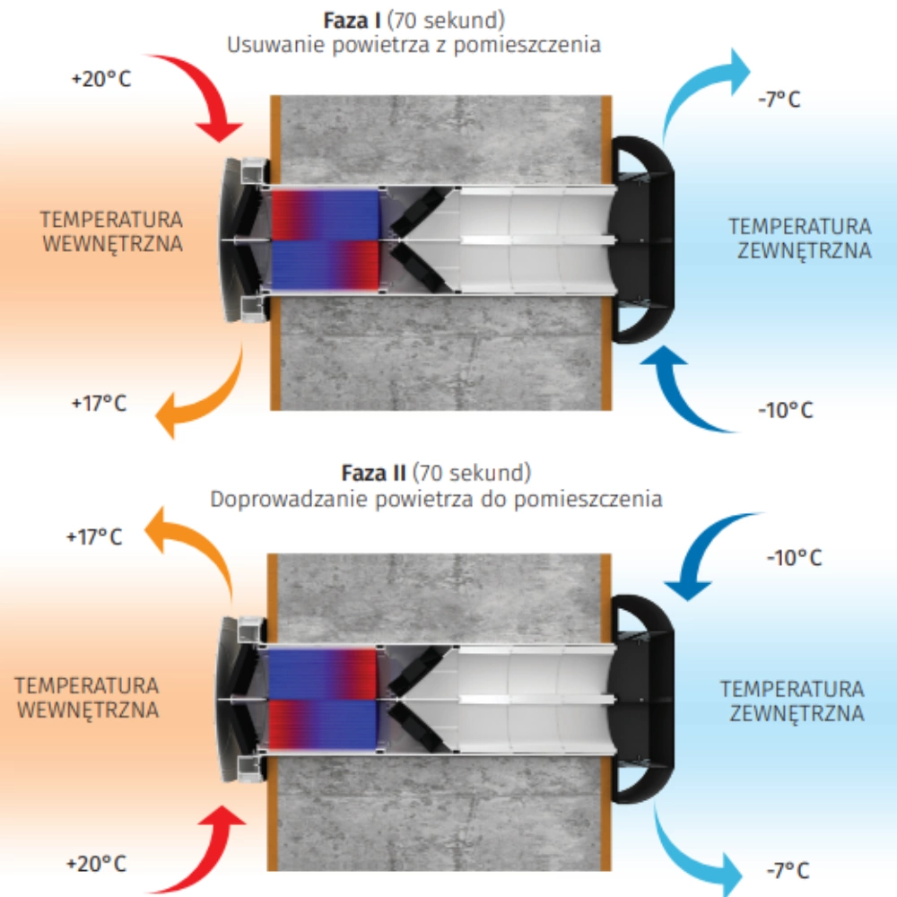 Rekuperator Ścienny Decentralny VENTO Expert DUO A30 30m3/h pol_pl_Rekuperator-Scienny-Decentralny-VENTO-Expert-A100-108m3-h-6949_3