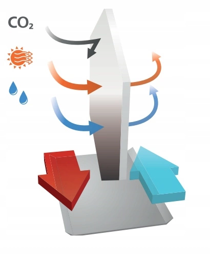 Rekuperator VENTS Reneo-Fit D 100 - EPP + STEROWNIK + WYMIENNIK ENTALPICZNY pol_pl_Rekuperator-VENTS-Reneo-Fit-D-100-EPP-STEROWNIK-WYMIENNIK-ENTALPICZNY-6125_8