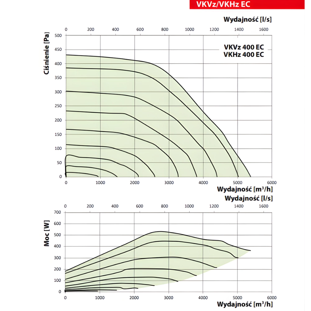 Wentylator dachowy VKHz 190 EC 670 m3/h pol_pl_Wentylator-dachowy-VKMK-150-555m3-h-7627_2