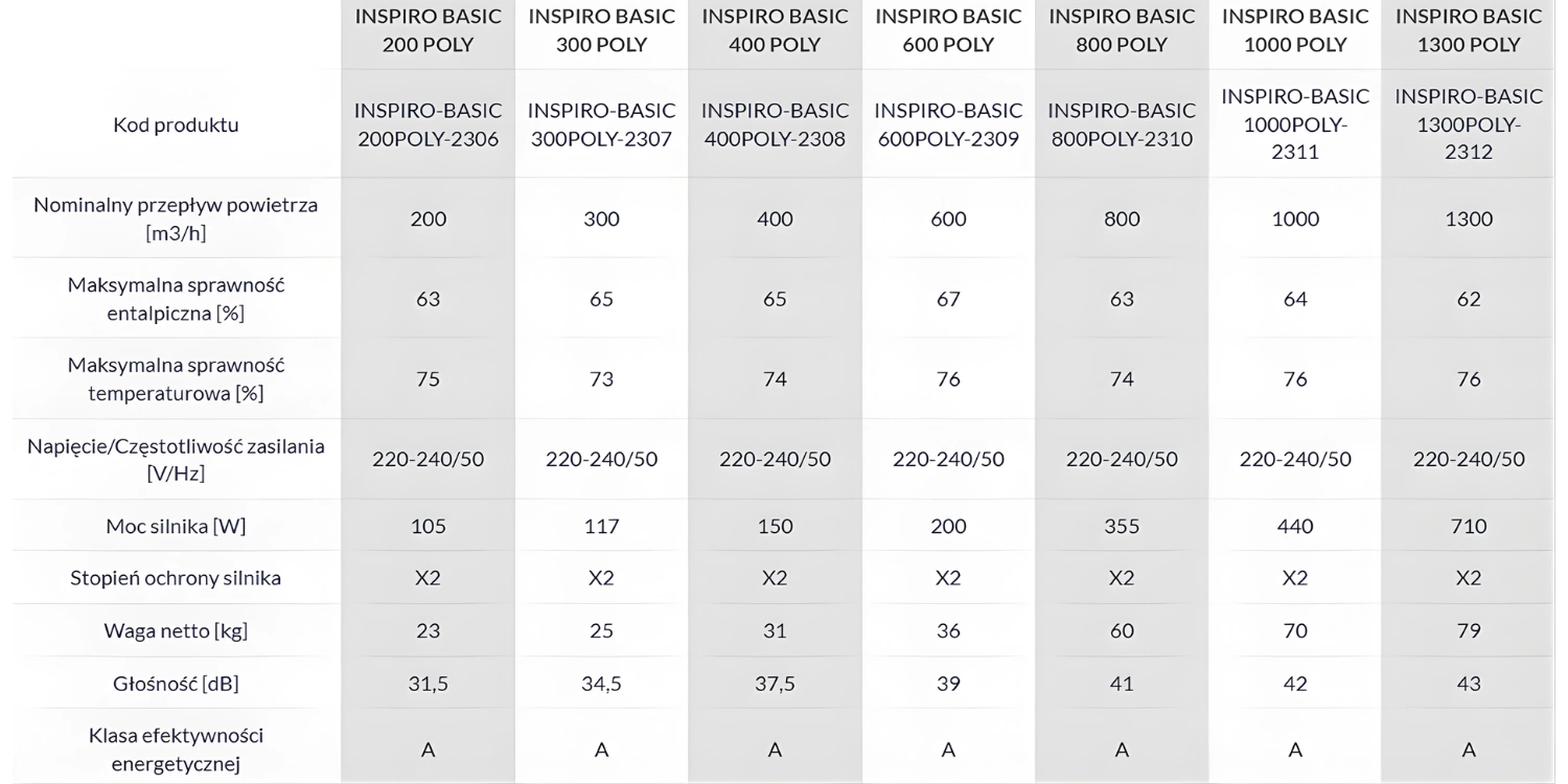Rekuperator DEFRO DRX F 450 m3/h Podwieszany  - nagrzewnica + panel sterowania pol_pl_Rekuperator-DEFRO-DRX-F-450-m3-h-Podwieszany-nagrzewnica-panel-sterowania-7639_7