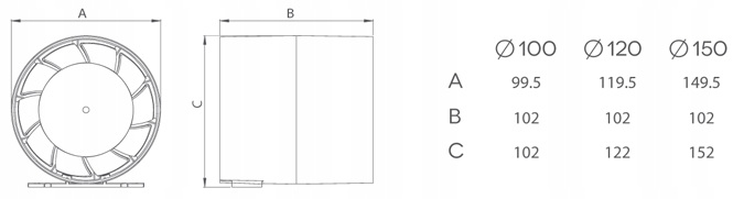 Wentylator kanałowy łazienkowy aRc 150 Standard