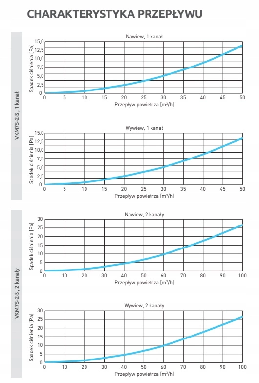 Mijanka przewodów flex KRÓTKA mostek 2x75 mm pol_pl_Mijanka-przewodow-flex-KROTKA-mostek-2x75-mm-6271_6