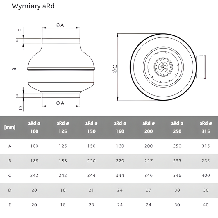 Wentylator przemysłowy kanałowy aRd 150 720m3/h