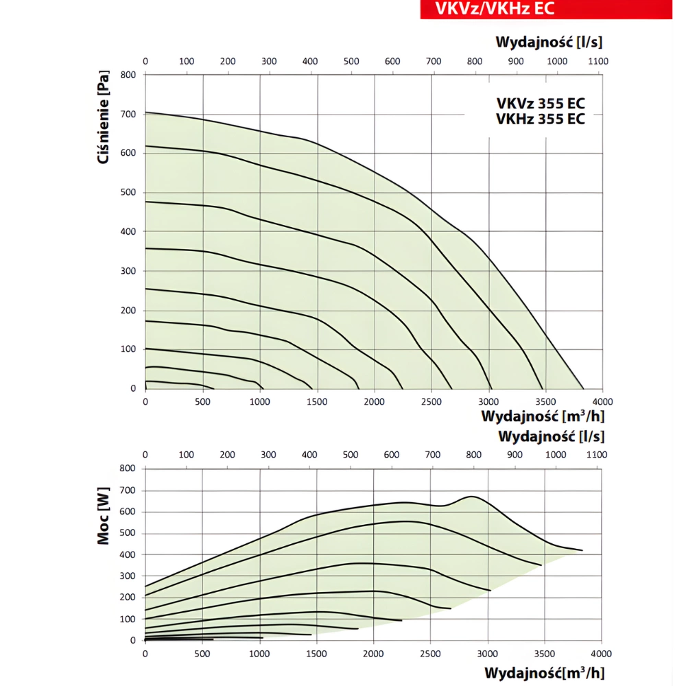 Wentylator dachowy VKHz 190 EC 670 m3/h pol_pl_Wentylator-dachowy-VKMK-150-555m3-h-7627_2