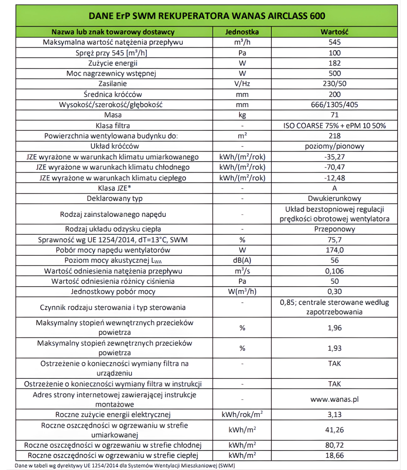 Rekuperator WANAS AIRCLASS 600 - Centrala dla biur, szkół, przedszkoli pol_pl_Rekuperator-WANAS-AIRCLASS-600-Centrala-dla-biur-szkol-przedszkoli-6288_7