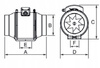 Wentylator kanałowy 3-biegowy aRil 125 365m3/h
