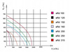 Wentylator przemysłowy kanałowy aRd 100
