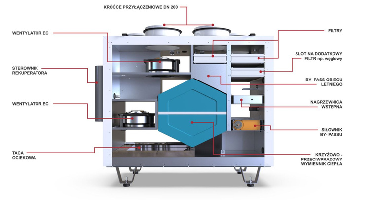 Rekuperator Centrala DEFRO DRX 300 V 350 m3/h - nagrzewnica + panel sterowania