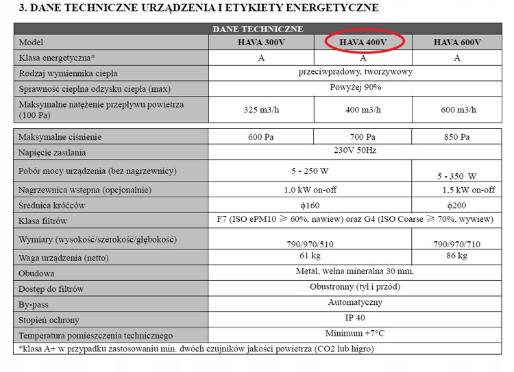 Rekuperator HAVA REKU 400 V Centrala Wentylacyjna z nagrzewnicą wstępną i wtórną