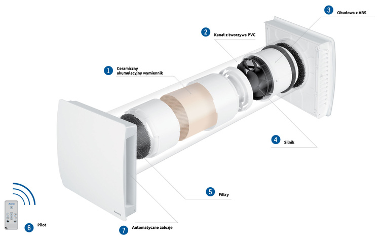 Rekuperator Decentralny Ścienny Awenta AHRE160 EASY