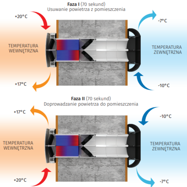 Rekuperator Ścienny Decentralny VENTO Expert DUO Wi-Fi A30 30m3/h