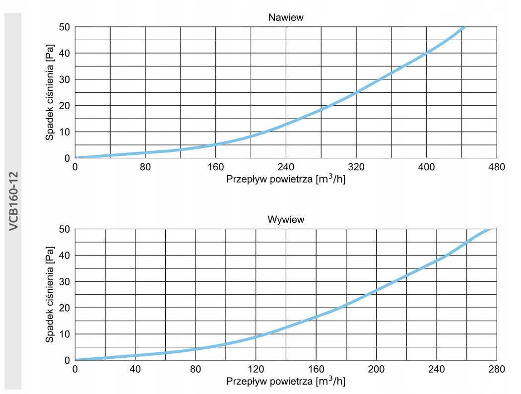 SKRZYNKA ROZDZIELCZA ROZDZIELACZ REKUPERACJA WENTYLACJA fi160 / 12x75 mm pol_pl_SKRZYNKA-ROZDZIELCZA-ROZDZIELACZ-REKUPERACJA-WENTYLACJA-fi160-12x75-mm-5922_16