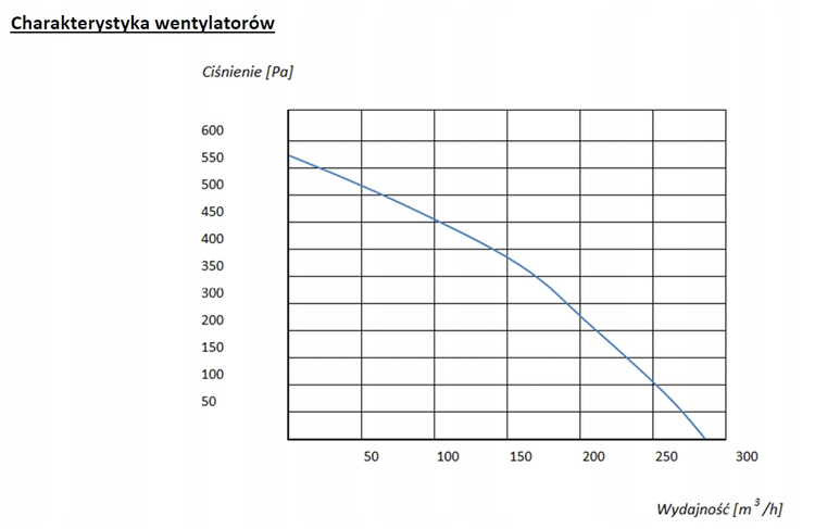 Rekuperator HAVA Mini z Nagrzewnicą wstępną