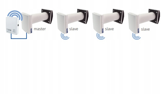 Rekuperator Ścienny Decentralny VENTO Expert A100 Wi-Fi 108m3/h