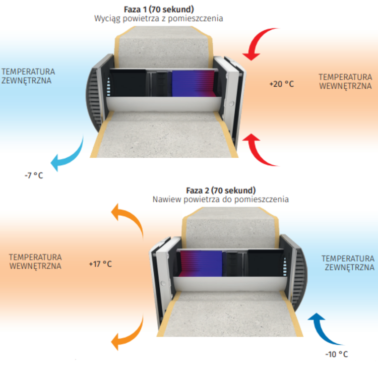 Rekuperator Ścienny Decentralny VENTO Expert Wi-FI A50 50m3/h
