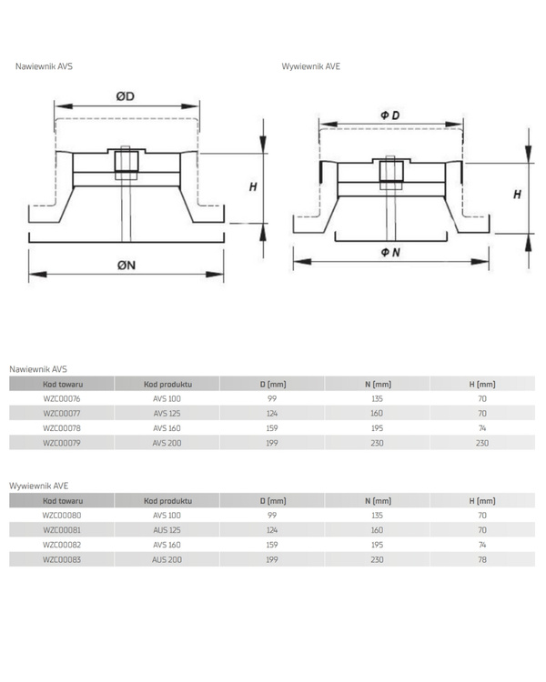 ANEMOSTAT nawiewno wywiewny tłumiący fi125 + ramka montażowa