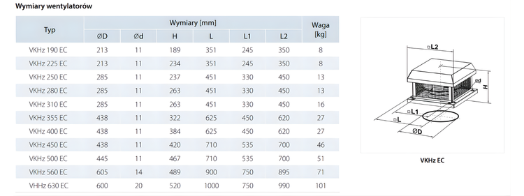 Wentylator dachowy VKHz 450 EC 8110 m3/h
