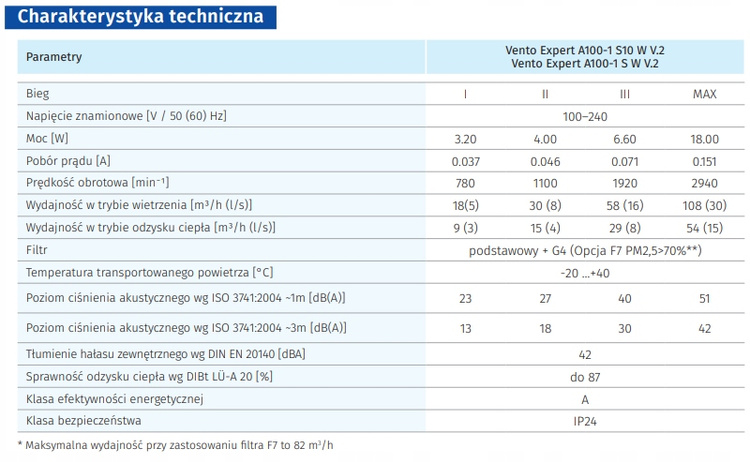 Rekuperator Ścienny Decentralny VENTO Expert A100 Wi-Fi 108m3/h