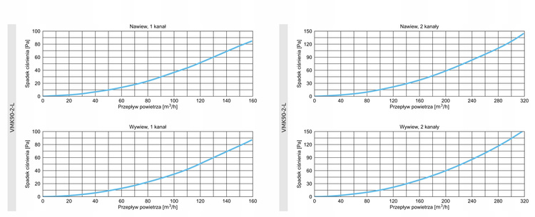 Mijanka przewodów flex DŁUGA mostek 2x90 mm