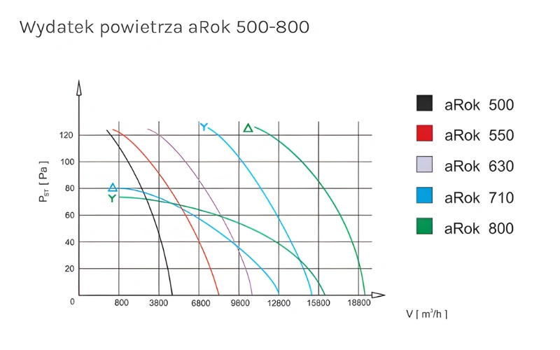 Wentylator przemysłowy ścienny 7155m3/h aRok 500 pol_pl_Wentylator-przemyslowy-scienny-7155m3-h-aRok-500-5831_3