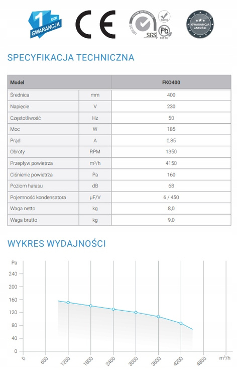 Wentylator przemysłowy kanałowy osiowy FKO 400 wodoszczelny