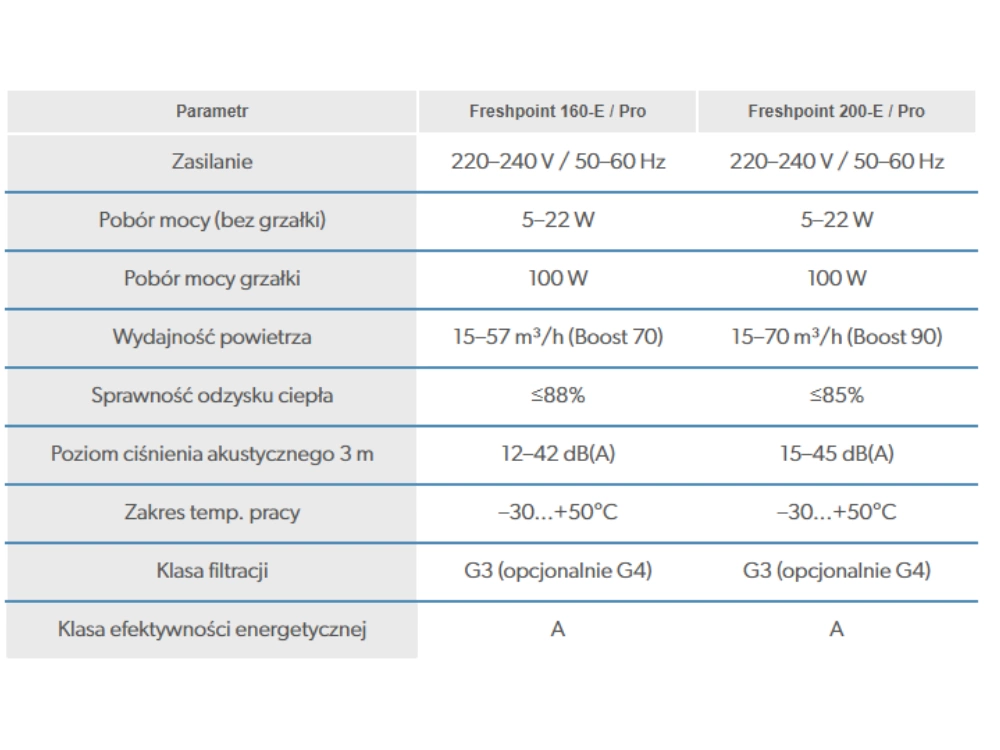Rekuperator Ścienny Decentralny Freshpoint 160-E / Pro 57m3/h pol_pl_Rekuperator-Scienny-Decentralny-Freshpoint-160-E-Pro-57m3-h-6947_6
