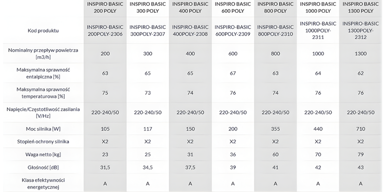 Rekuperator Reventon INSPIRO BASIC POLY 400 m3/h - wymiennik entalpiczny + nagrzewnica wstępna + panel sterowania