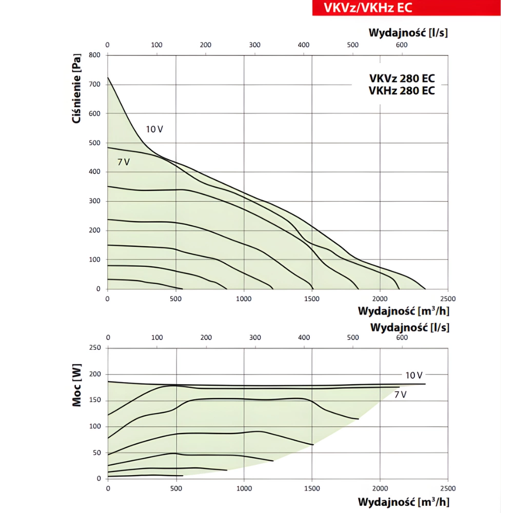Wentylator dachowy VKHz 190 EC 670 m3/h pol_pl_Wentylator-dachowy-VKMK-150-555m3-h-7627_2