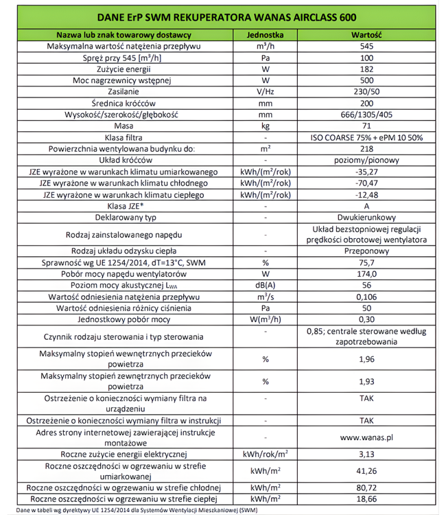 Rekuperator WANAS AIRCLASS 600 - Centrala dla biur, szkół, przedszkoli - 600 m3/h
