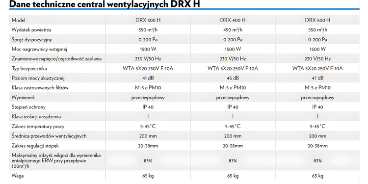Rekuperator Centrala DEFRO DRX 500 H 550 m3/h - nagrzewnica + panel sterowania