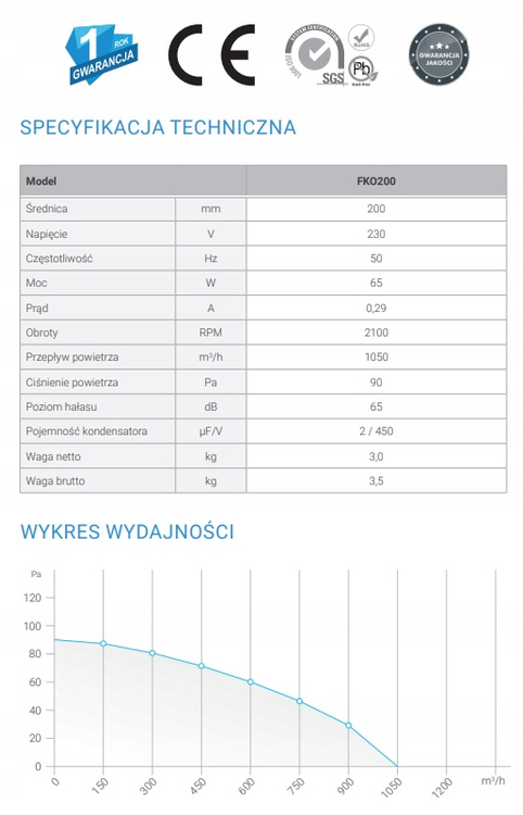 Wentylator przemysłowy kanałowy osiowy FKO 200 wodoszczelny