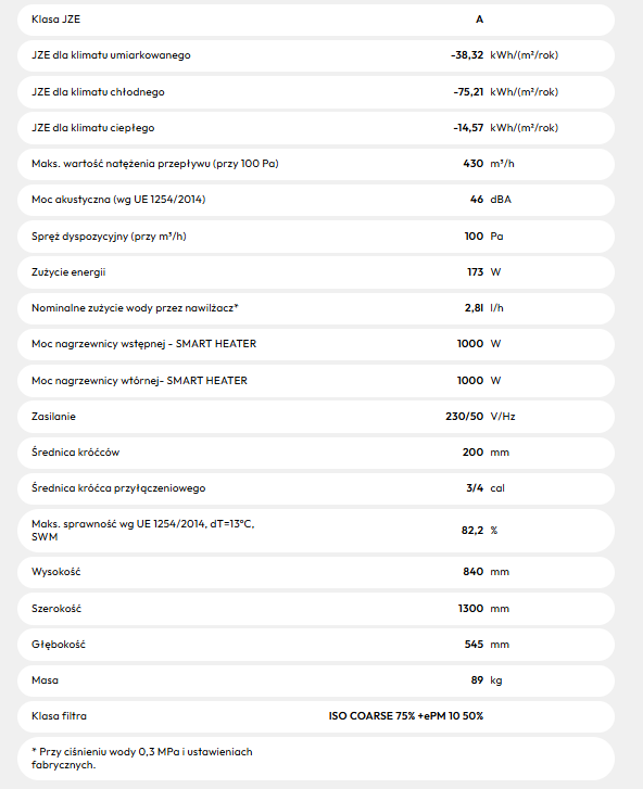 Rekuperator WANAS COMBO 430V Centrala wentylacyjna