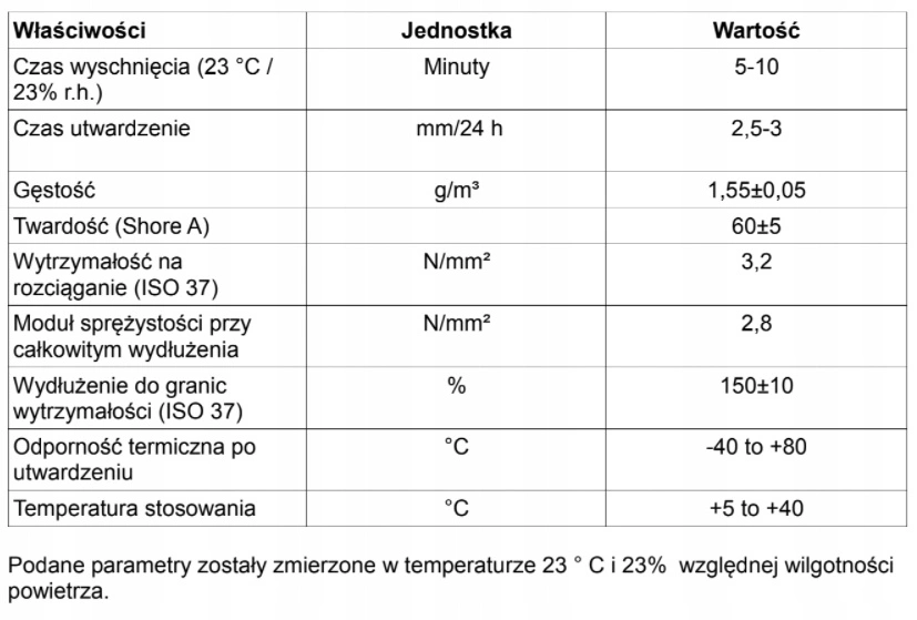 Klej Montażowy Penosil Premium StrongFix 290ml pol_pl_Penosil-Premium-StrongFix-Klej-Montazowy-290ml-5563_2