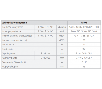 Klimatyzator ROTENSO Roni 3,5 kW - WiFI - 4D