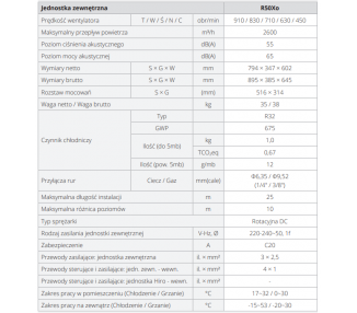 Klimatyzator ROTENSO Roni 3,5 kW - WiFI - 4D