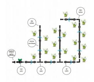 ZESTAW LINIA KROPLUJĄCA NAWODNIENIE KROPELKOWE 67 ELEMENTÓW