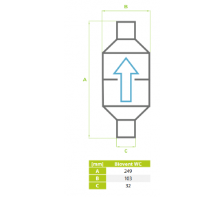 WYCIĄG ZAPACHÓW BEZPOŚREDNIO Z MISKI WC BIO VENT ALCAPLAST